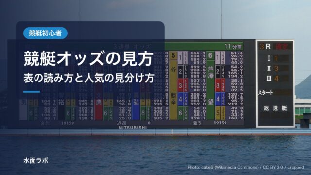 競艇オッズの見方｜桐生競艇場の3連単オッズ電光掲示板